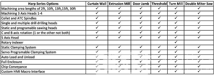 Used 2024 MTC Harp Machining Center for Windows & Doors