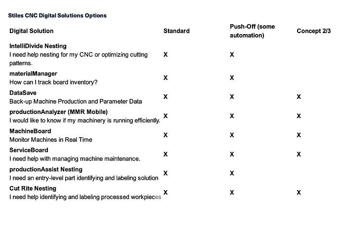 Used 2021 Homag Centateq N-300 with Loading/Offload