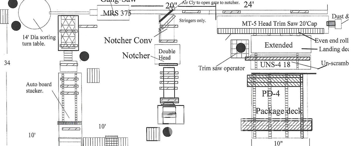 Used Baker Complete Cant Chop Line Trim Saw Notcher Gang Saw