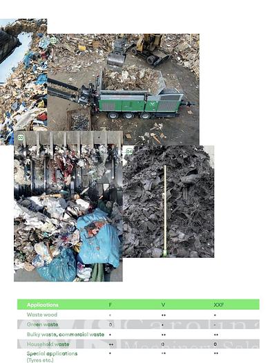 Used 2018 Komptech Terminator 6000S Mobile Shredder