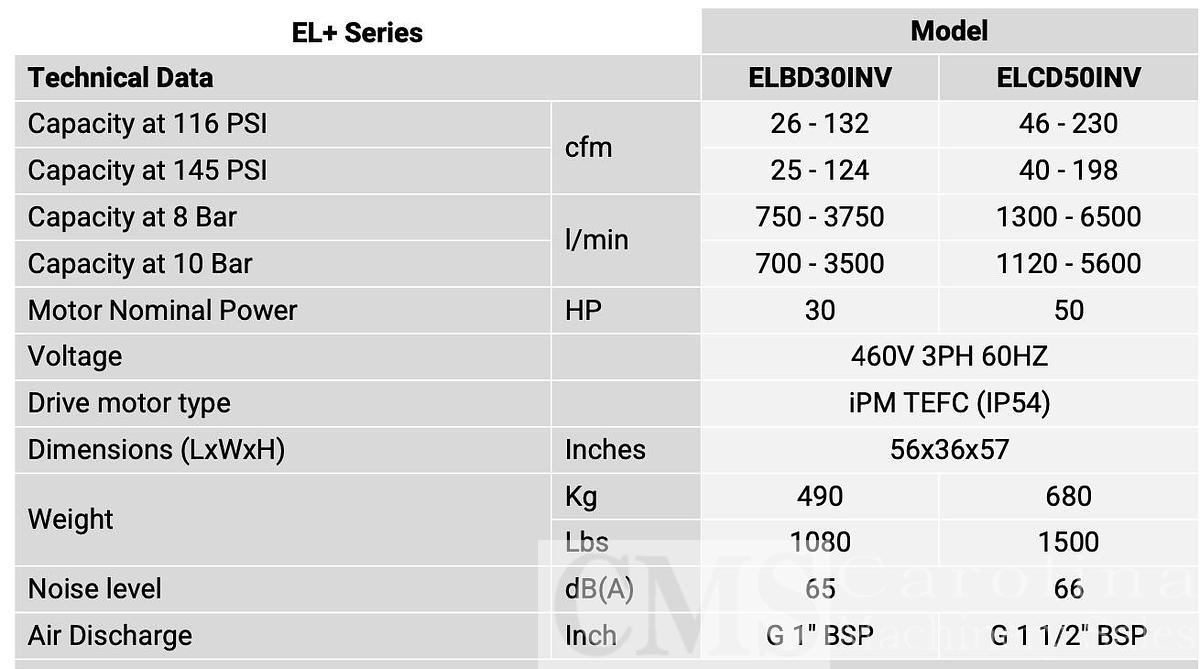 Used 2025 EL-AV 50 HP Compressor