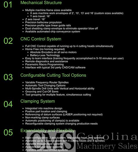 Used 2024 MTC Harp Machining Center for Windows & Doors