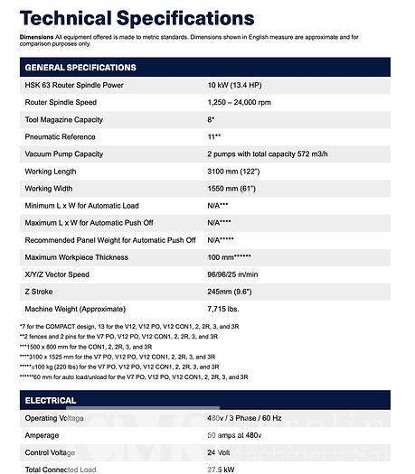 Used 2021 Homag Centateq N-300 with Loading/Offload