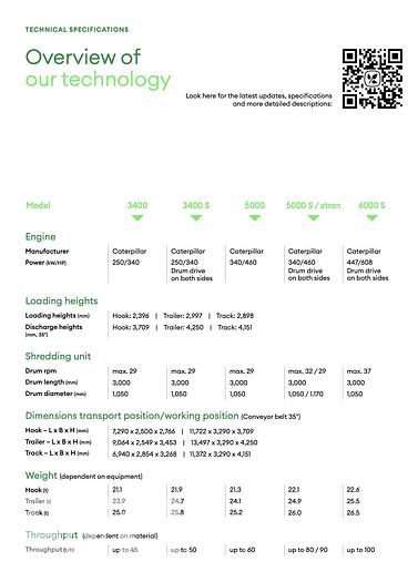 Used 2018 Komptech Terminator 6000S Mobile Shredder