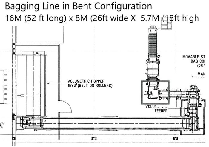 Used Premier Tech Bagging System