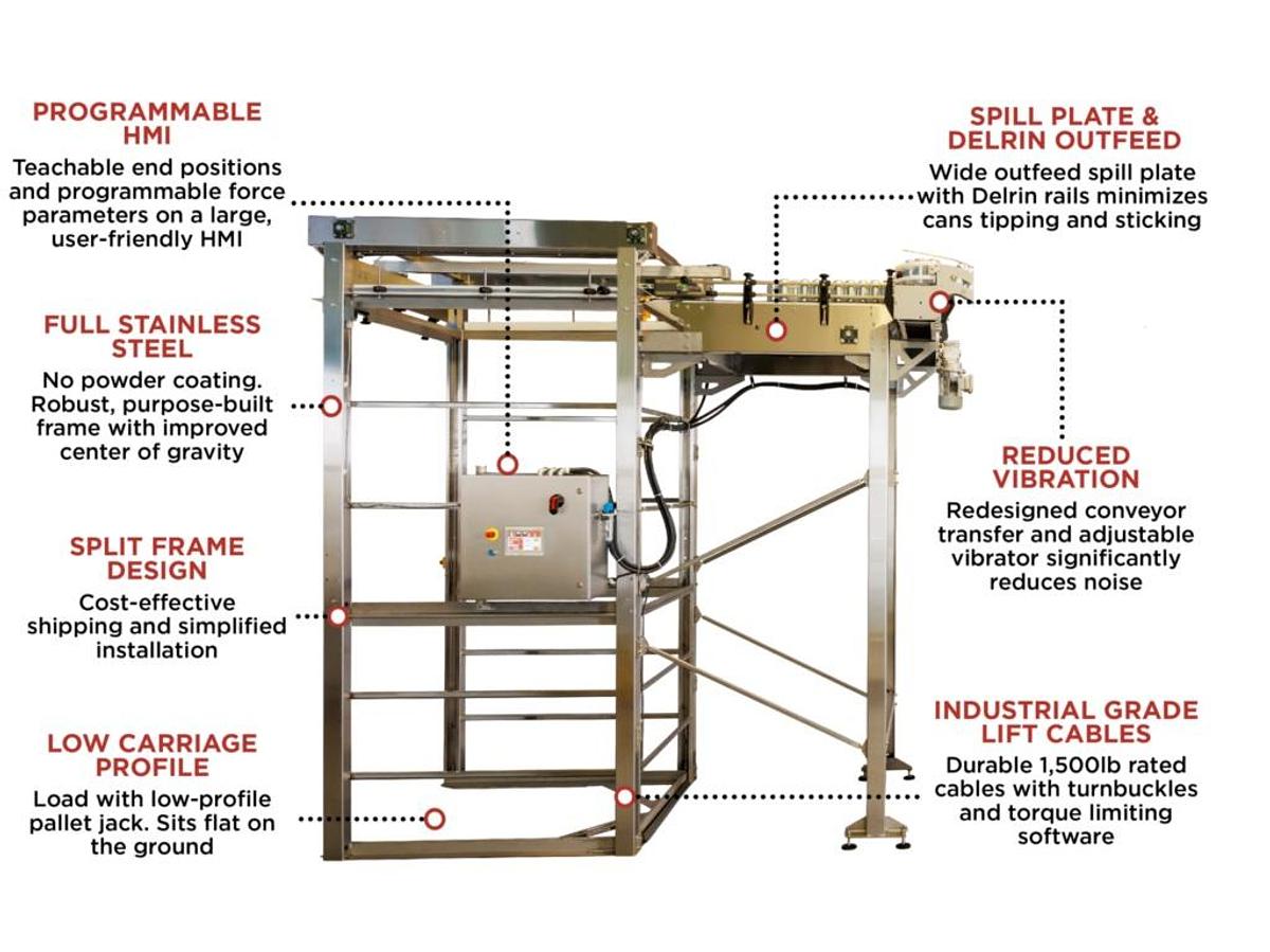 Used Cask ACSV6 Beverage Canning Line with (6) Head Can Fill, Seamer and V3 Depalletizer