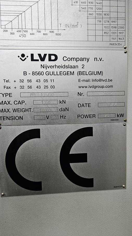 Ricondizionato PRESSA PIEGATRICE 