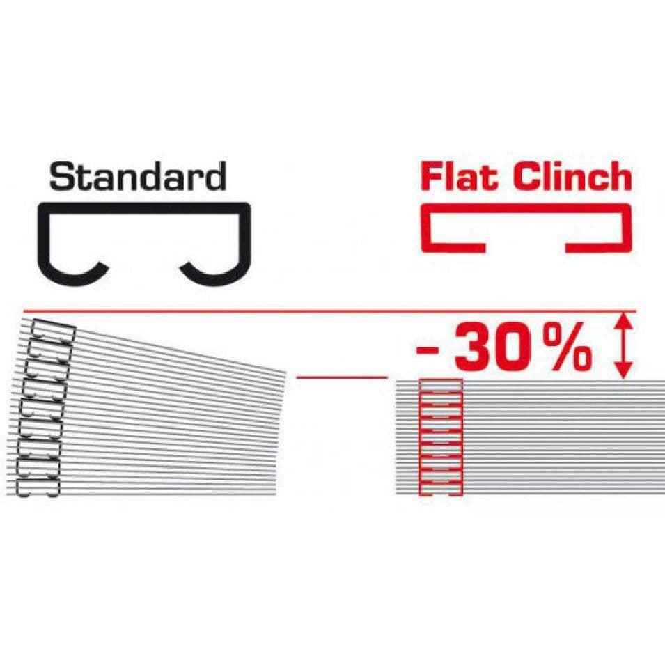 Max No. 50FE Flat Clinch Staple Cartridges For EH-50F & IDEAL 8550 - Pack of 10