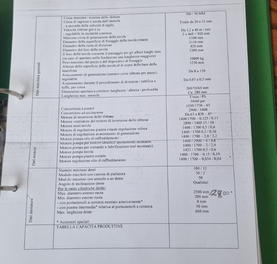 Usato Dentatrice a coltello MAAG SH 250