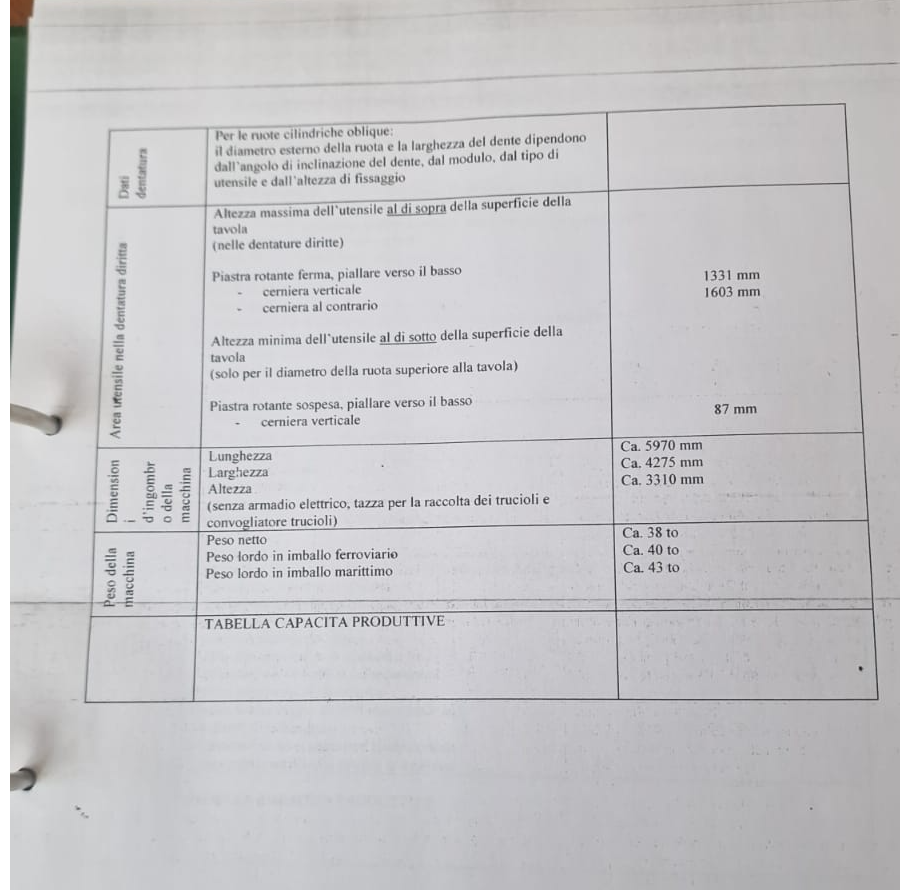 Usato Dentatrice a coltello MAAG SH 250