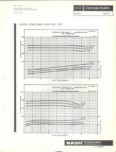 Used 1997 NASH CL2002 #21452