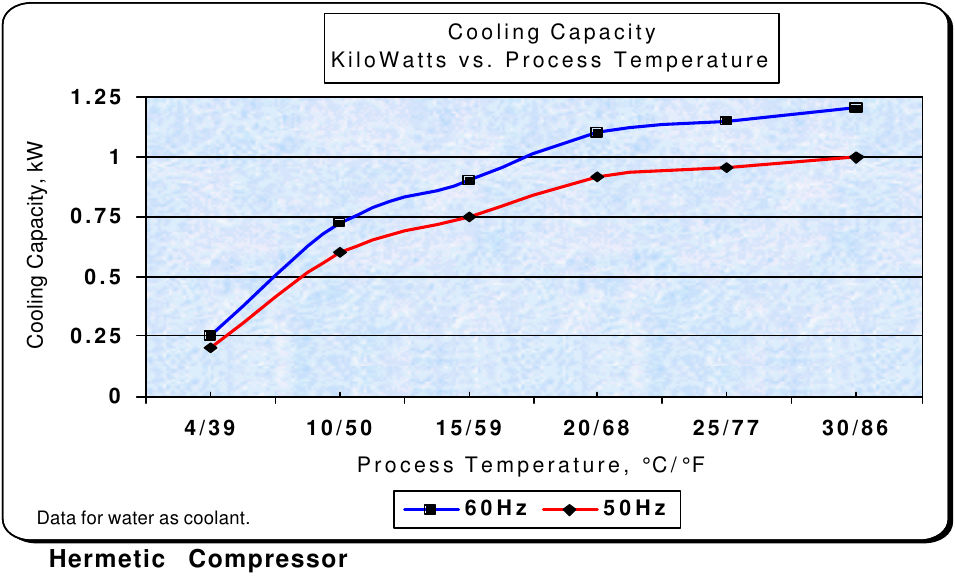 Used 1 kW Affinity Model RAA-003B-BE01CB Water Chiller