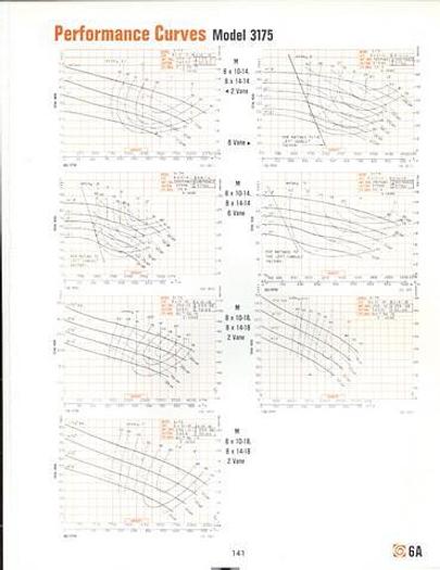 Used Goulds 3175 Power End, 3175M, 8X10X14, 2-Vane Impeller, 13" Impeller Diameter, Stainless Steel Stuffing Box, Stainless Steel Impeller, Packing #13860