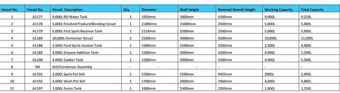 Used Full vodka Distillery plant
