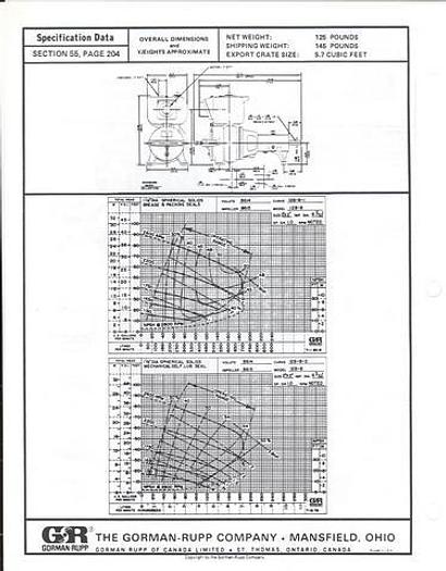 Used Gorman Rupp 12B9B Trash Pump, 2x2 #13830
