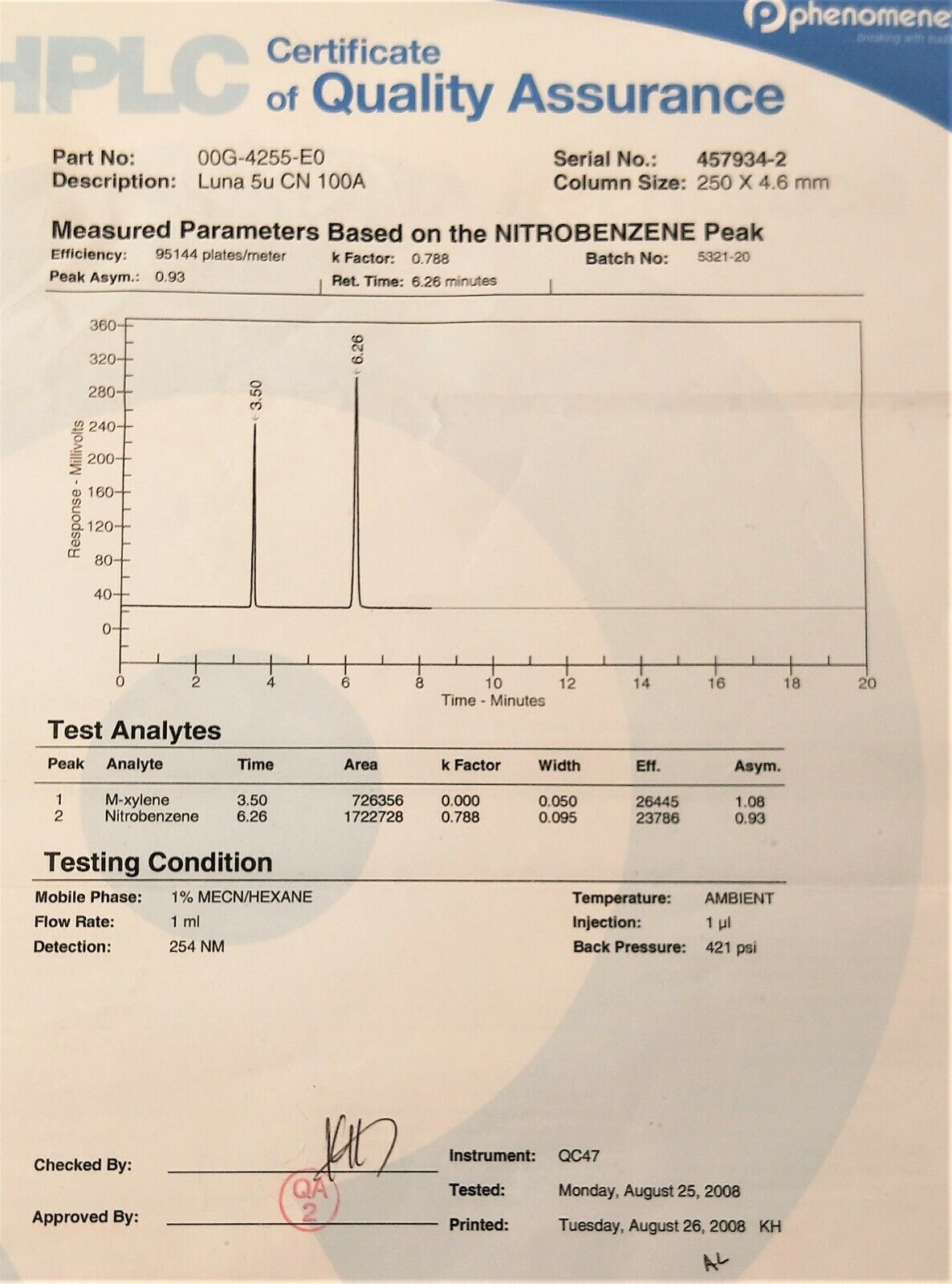 New open box Phenomenex Luna CN (00G-4255-E0) LC Column - 25 cm × 4.6 mm x 5µm