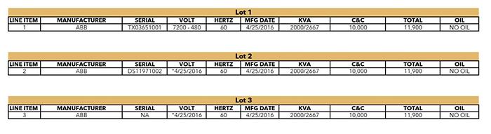 Used 2013 ABB 2150kva LV 480 / HV 7200 Delta