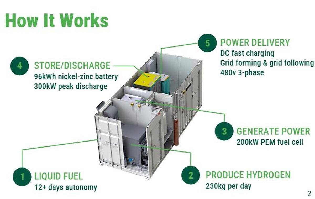2025 KAIZEN 200kW