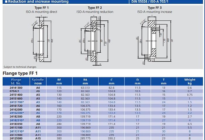 Chuck flanges ISO A15 D380 STD 2412500