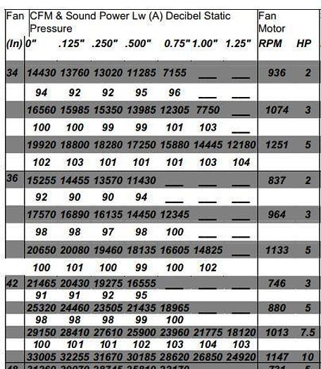 Used Dayton 42" Diameter Belt Driven Tubeaxial Fan #39916