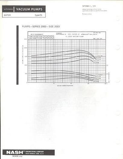 Used NASH CL2002 #15269