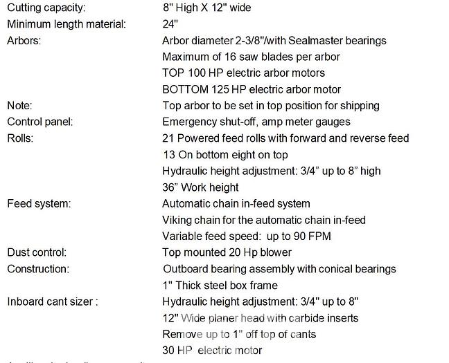 Used Pendu M4300 Gang Rip Saw