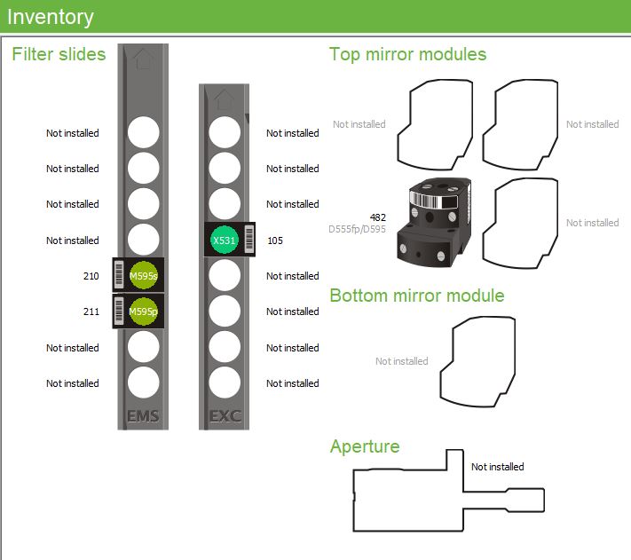 Used Perkin Elmer / Revvity Bodipy TMR FP Dual Filter Set #2100-8070