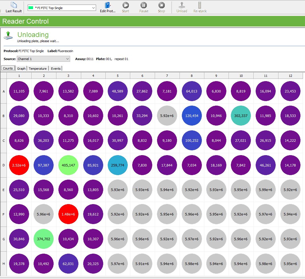 Used Perkin Elmer / Revvity FITC Filter Set #2100-8010