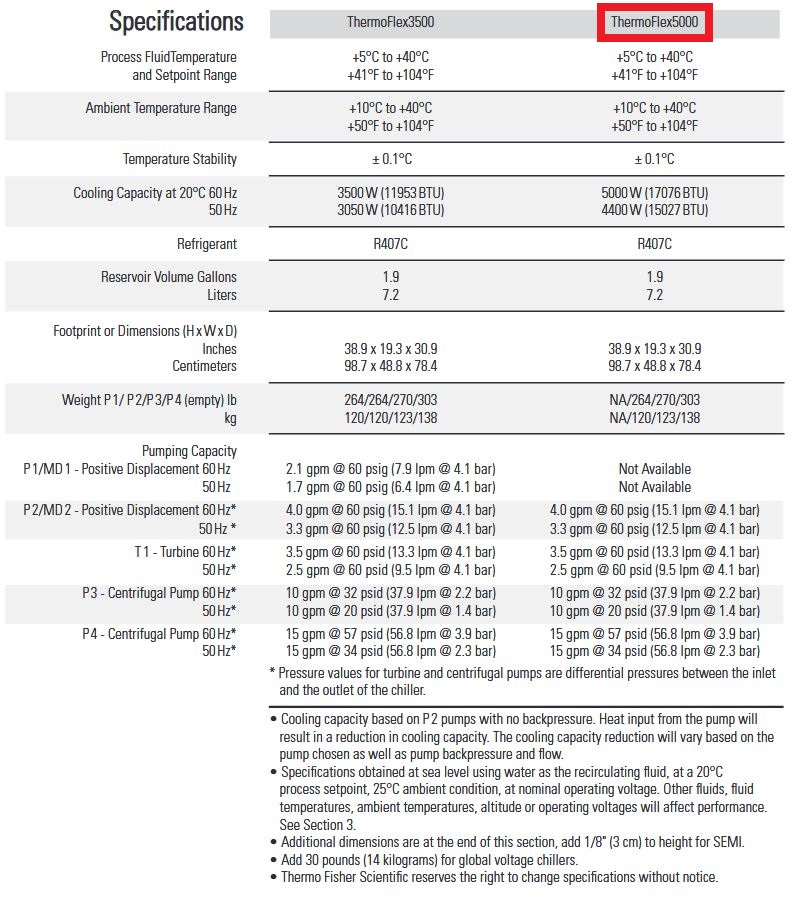 Used Thermo Neslab ThermoFlex 5000 Recirculating Chiller 208 Volt