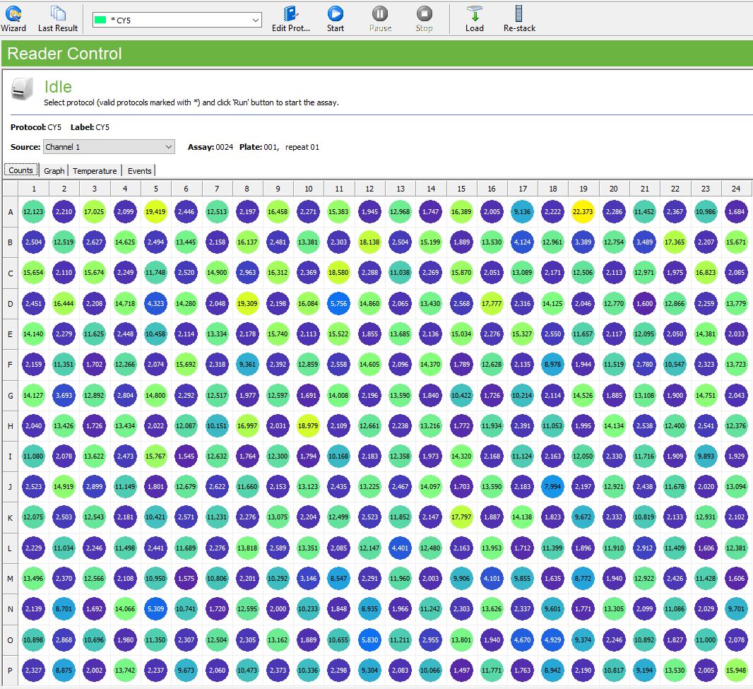 Used Perkin Elmer / Revvity CY5 Filter Set #2100-8370