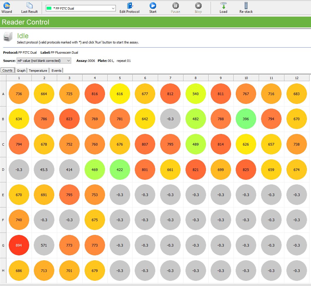 Used Perkin Elmer / Revvity FITC FP Dual Filter Set #2100-8060