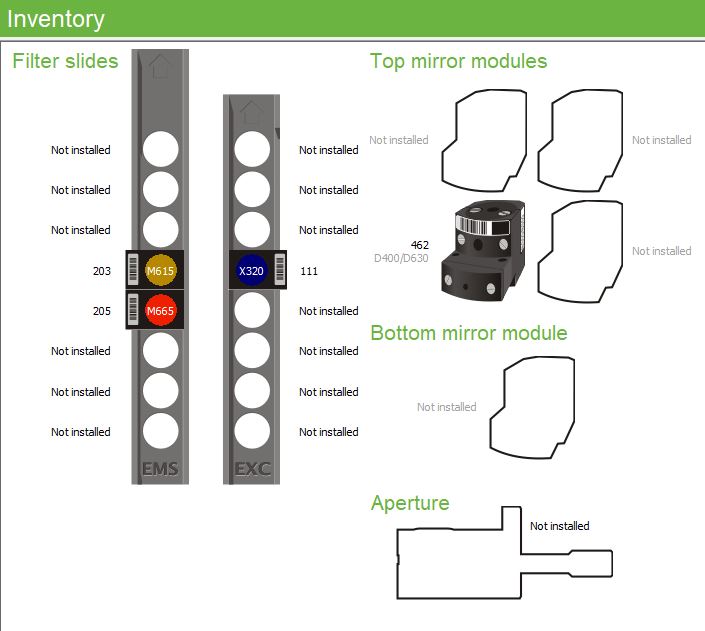 Used Perkin Elmer / Revvity LANCE 320 Dual Filter Set #2100-8050