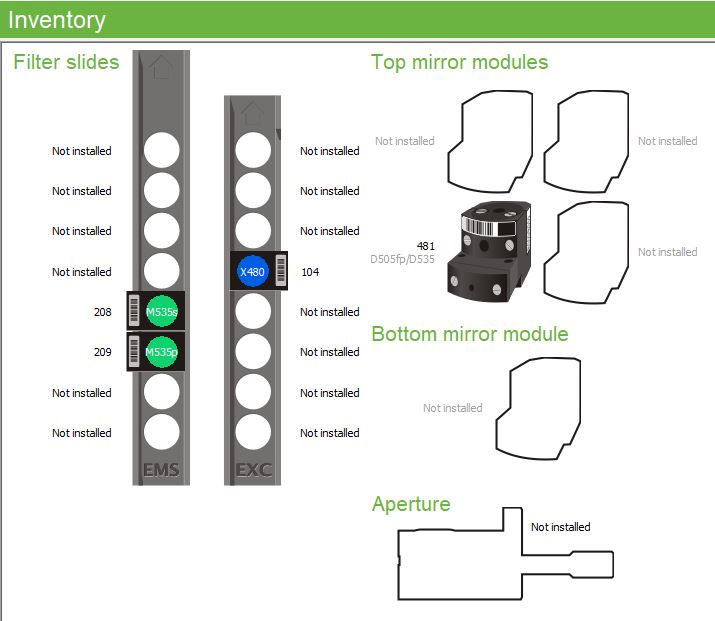 Used Perkin Elmer / Revvity FITC FP Dual Filter Set #2100-8060