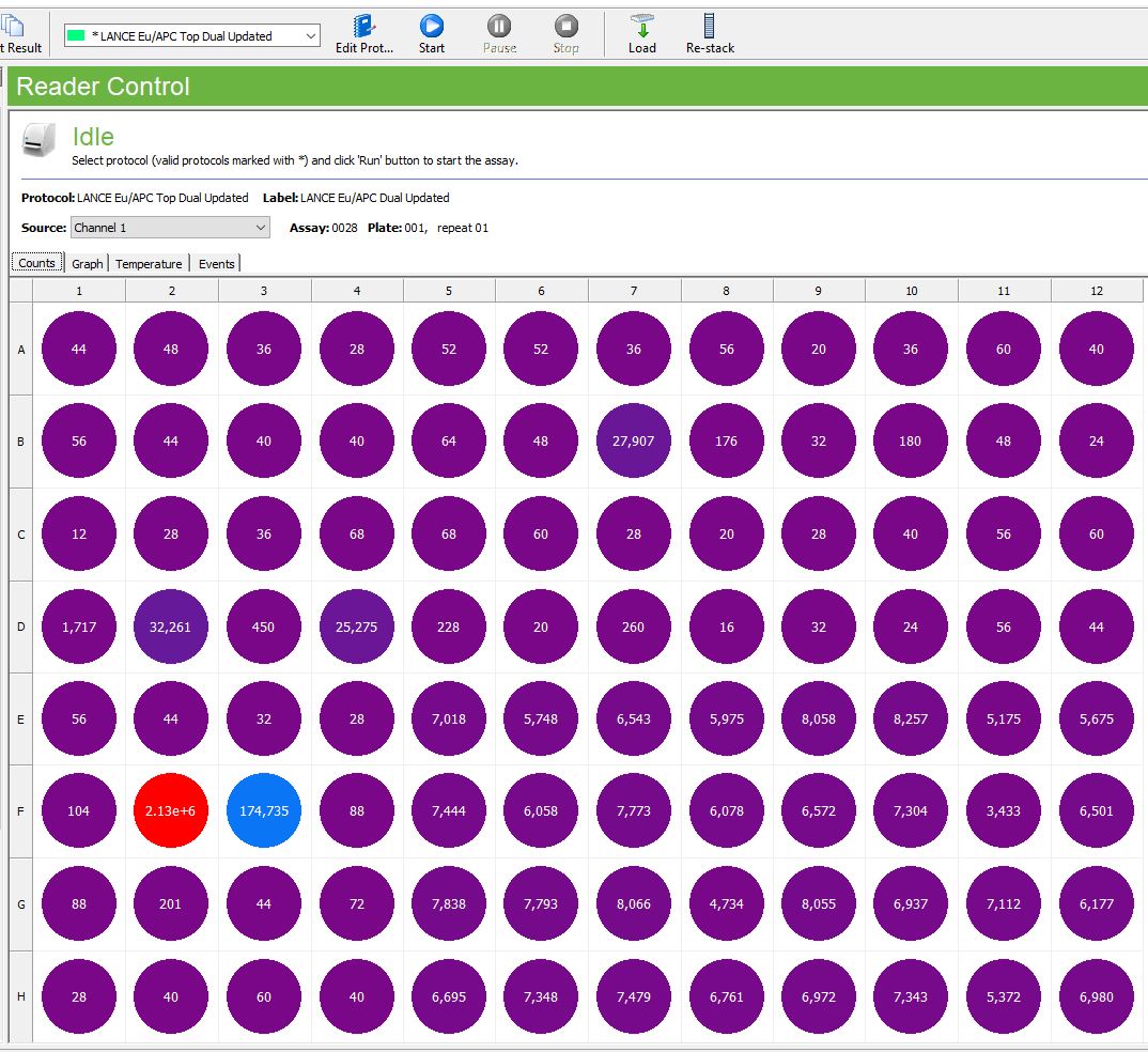 Used Perkin Elmer / Revvity LANCE 320 Dual Filter Set #2100-8050