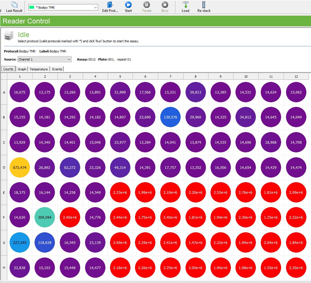 Used Perkin Elmer / Revvity BODIPY TMR Filter Set #2100-4120