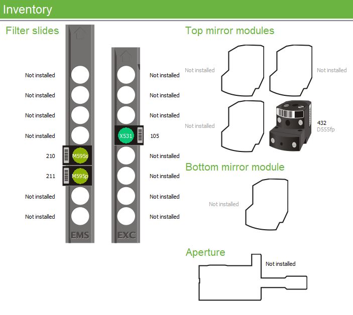 Used Perkin Elmer / Revvity BODIPY TMR FP Filter Set #2100-8030