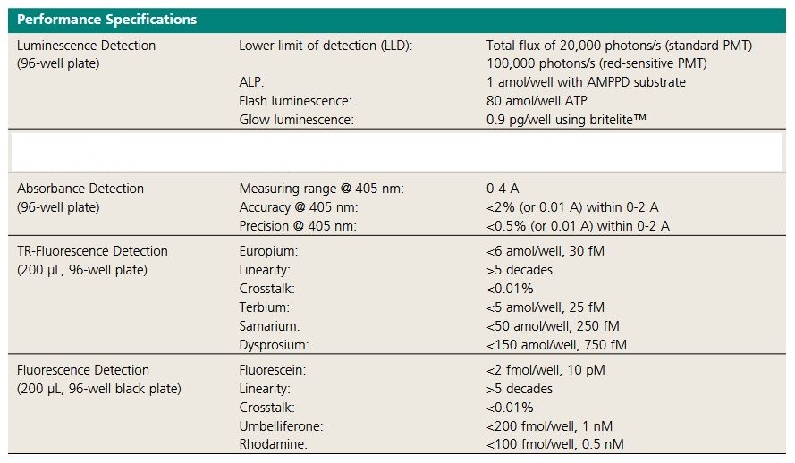 Refurbished Perkin Elmer Victor X4 Multilabel Microplate Reader with TRF