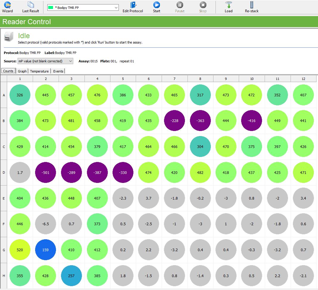 Used Perkin Elmer / Revvity BODIPY TMR FP Filter Set #2100-8030