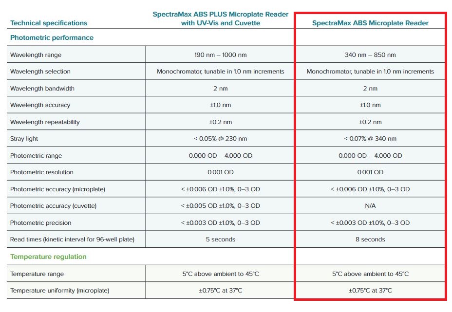 Refurbished Molecular Devices SpectraMax ABS Microplate Absorbance Spectrophotometer