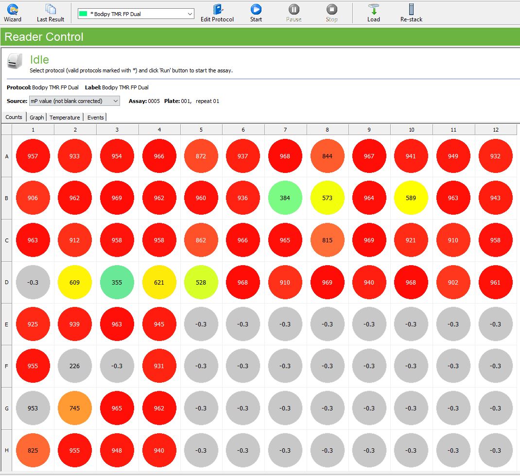 Used Perkin Elmer / Revvity Bodipy TMR FP Dual Filter Set #2100-8070
