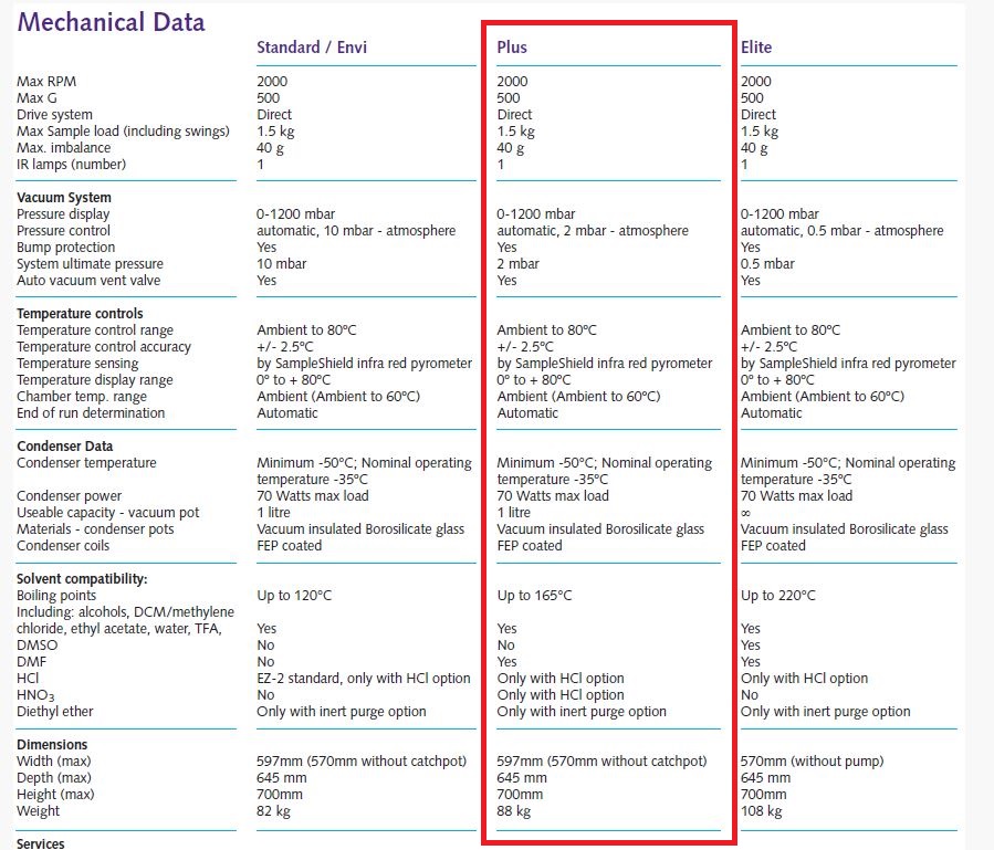Refurbished SP Scientific GeneVac EZ-2.3 Plus Solvent Evaporating System
