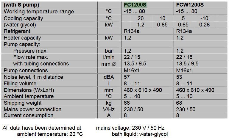 Used Julabo FC1200S Recirculating Chiller/Heater