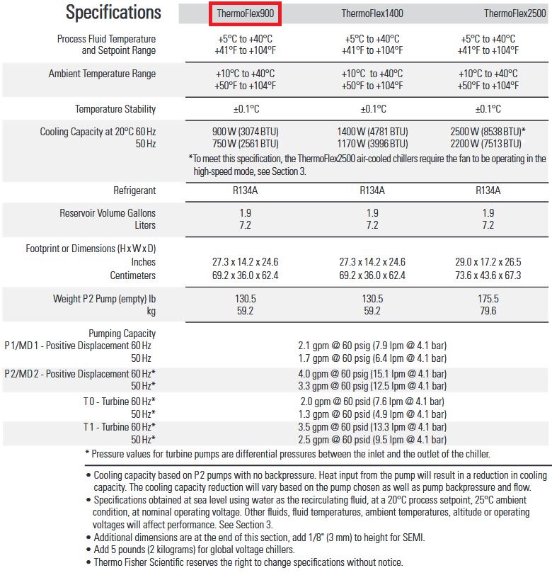 Used Thermo Neslab ThermoFlex 900 Recirculating Chiller 208 Volt