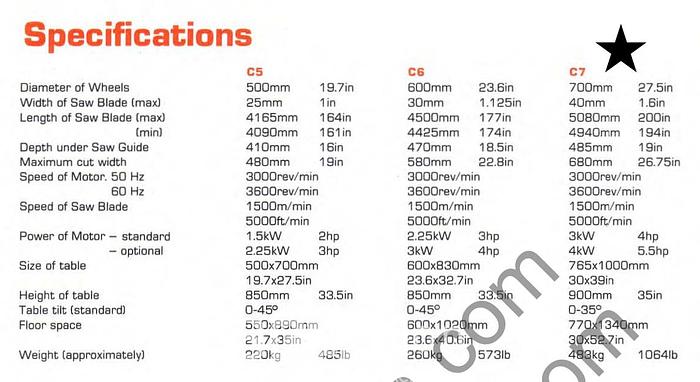 Used Wadkin C7-83584 Bandsaw