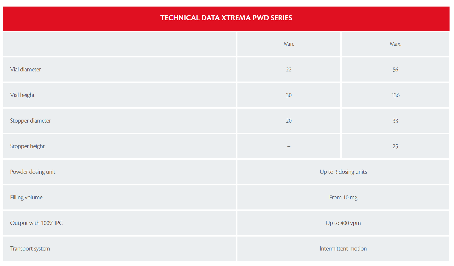 IMA - Linea Riempimento Polveri - XTREMA PWD L
