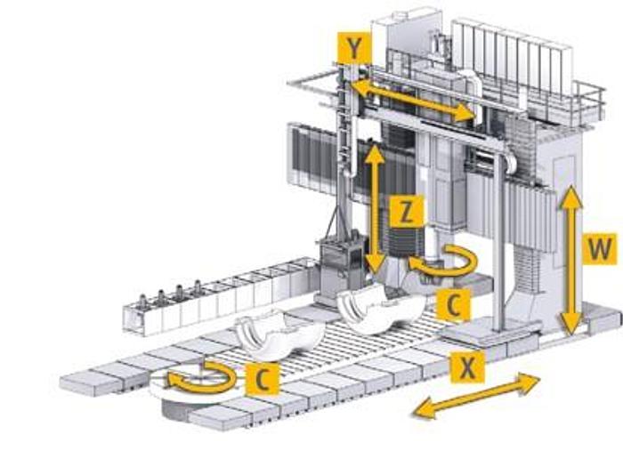 Vertimaster VMG – Travelling Gantry Type Milling Machine with Faceplate