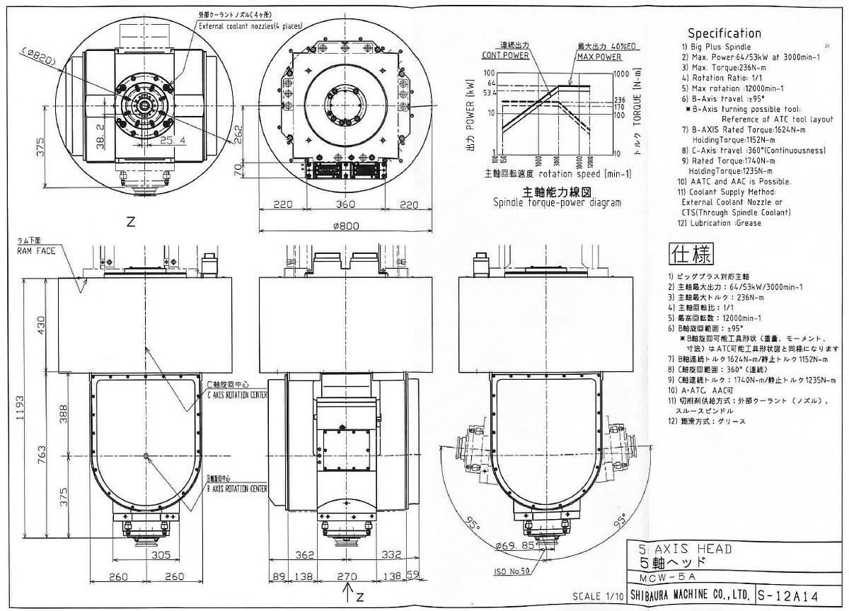Used Shibaura MCW 4624(5A) CNC 5-Axis Gantry Type Machining Center