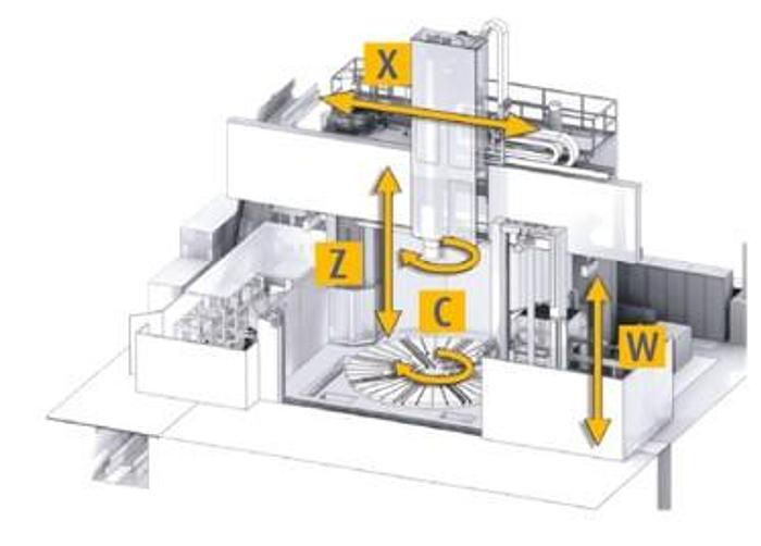 Vertimaster VM – Vertical Turning & Boring Mill with Boring & Milling Drive