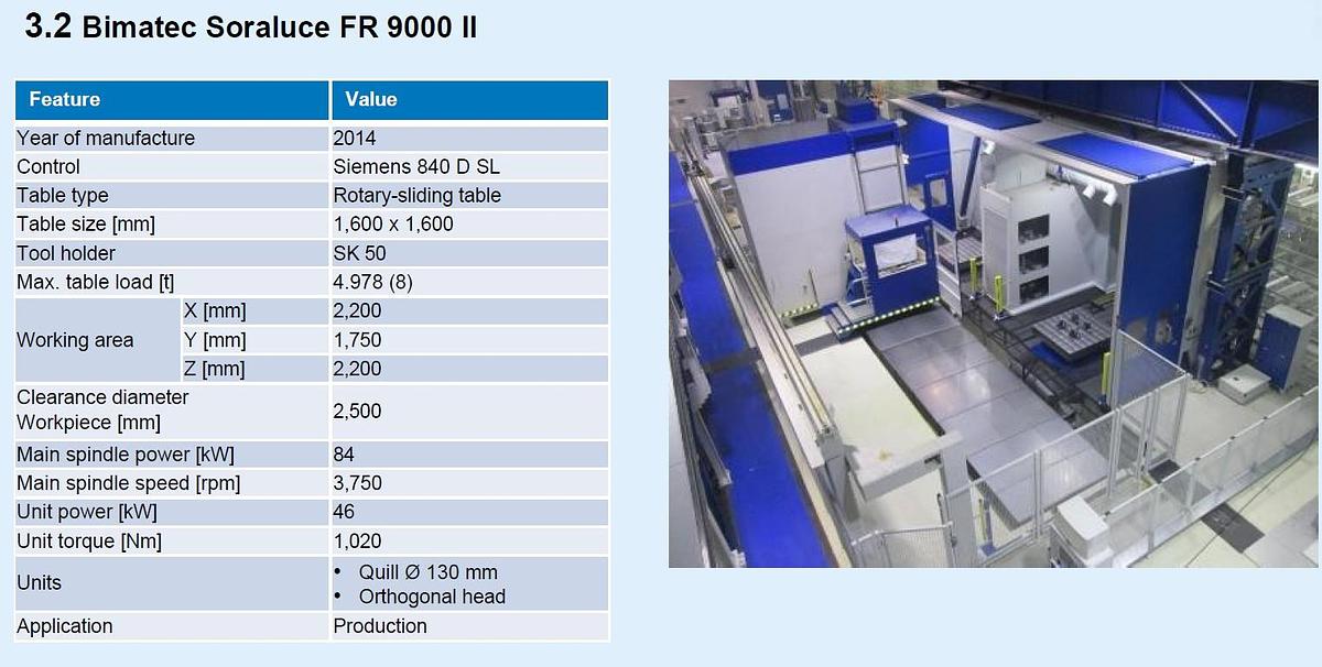 Used 4 Machine Flexible Manufacturing Cell - Soraluce CNC Machining Centers with Pallet Changing System