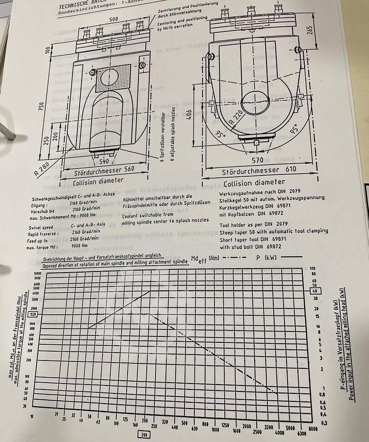 Used Droop + Rein FPV 2500 SL50-15N CNC Planer Type Double Column Milling Machine